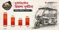 ঢাকার সড়কের নতুন ‘যমদূত’