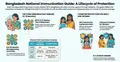 Child immunisation: When and which to give