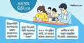 বদলে যাচ্ছে ৪৪তম বিসিএসের ফল