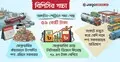 এক মাসে শুধু ডিজেলে বিপিসির ‘গচ্চা’ ১০১ কোটি টাকা