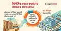 বিপিসির প্রধান কার্যালয় ঢাকায় সরালে ব্যয় বাড়বে কয়েকগুণ