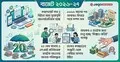 চালু হতে পারে সম্পদ কর, আসছে ব্যবসা সহজ করার উদ্যোগ