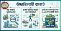 পরোক্ষ করে ভর করে ৯ লাখ ৩৮ হাজার কোটি টাকার বাজেটের ছক