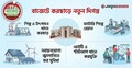 দেশীয় শিল্প সুরক্ষায় বাজেটে কর-শুল্ক ছাড়ের উদ্যোগ
