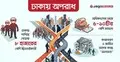 ছিনতাই-চুরির মামলায় জামিন ‘ডালভাত’, বারবার একই অপরাধ