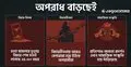 বিচারহীনতা-অস্থিরতায় সমাজে বাড়ছে ‘প্যান্ডেমিক হিংস্রতা’