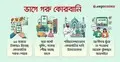 অনলাইনে জনপ্রিয়তা পাচ্ছে ভাগে কোরবানি