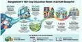 180 days to reset education: Big promises, bigger questions