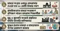 শুরুতেই নষ্ট হয় ৩০% চামড়া, সংরক্ষণে প্রশিক্ষণ পাবেন মাদরাসা ছাত্ররা