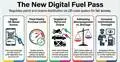 Govt considers ‘fuel pass’ system to streamline petrol, octane sales