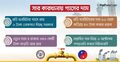 সার কারখানায় গ্যাসের দাম ১৫০% বাড়াতে চায় কেন সরকার?