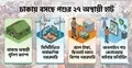 পশুর হাটে জাল টাকা-ছিনতাই ঠেকাতে এবার সর্বোচ্চ সতর্কতা