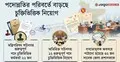 পুরোনো ধারায় জনপ্রশাসন, নিয়োগ-পদোন্নতিতে পিছু ছাড়ছে না বিতর্ক