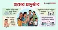 হামে আক্রান্ত হয়ে প্রতিদিন মরছে শিশু, দায় কার?