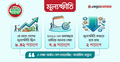 মূল্যস্ফীতি ৭.৫ শতাংশ নামিয়ে আনা বাস্তবসম্মত নাকি প্রতিশ্রুতি?