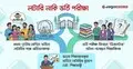 স্কুলে ভর্তিতে ফিরছে পরীক্ষা, লটারি নিয়ে মতভেদ