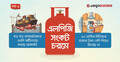 এলসি জটিলতায় এলপিজি সংকট, ‘ঘি ঢালছেন’ ডিলার-খুচরা বিক্রেতা