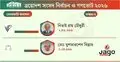 মাগুরা-২ আসনে শেষ হাসি বিএনপির নিতাই রায় চৌধুরীর