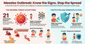 Children at risk as measles spreads: What you need to know