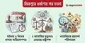 শিশুটির পরিবার কি ন্যায়বিচার পাবে?