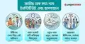 ভর্তি হতে মাসের পর মাস অপেক্ষা, ভোগান্তিতে রোগীরা