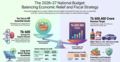 Budget FY27: Which goods will become cheaper or costlier