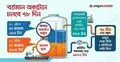 অকটেনে ‘ভাসছে’ বিপিসি, তবু পাম্পে হাহাকার