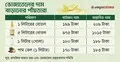 লোকসানের অজুহাতে ভোজ্যতেলের দাম বাড়ানোর তোড়জোড়