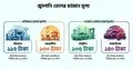 মে মাসের জ্বালানি তেলের দাম নির্ধারণ