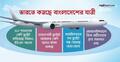 ঢাকা-কলকাতা-দিল্লি-চেন্নাইয়ে বন্ধ একের পর এক ফ্লাইট, ব্যবসায় ধস