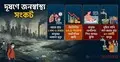 দূষণে বছরে পৌনে ৩ লাখ অকাল মৃত্যু, ধ্বংস হচ্ছে শিশুদের ভবিষ্যৎ
