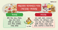 দামে হাঁসফাঁস, ক্রেতার নাভিশ্বাস