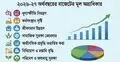 মূল্যস্ফীতি নিয়ন্ত্রণ ও জীবনমান উন্নয়নে জোর
