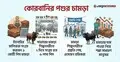কেনা হবে ১ কোটি চামড়া, এবারও দাম পাওয়া নিয়ে শঙ্কা