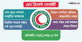 একের পর এক অনিয়মে জর্জরিত রেড ক্রিসেন্ট সোসাইটি