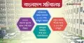 সচিবালয়ে হচ্ছে ২১ তলা আধুনিক ভবন, ব্যয় ৬৪৯ কোটি টাকা
