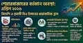 শেয়ারবাজারে ফের কমছে বিদেশি-প্রবাসী বিনিয়োগকারী