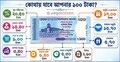 কোথায় যাবে আপনার ১০০ টাকা?