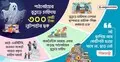 পাঠ্যবইয়ের ভূতুড়ে চাহিদায় ৩০০ কোটি টাকা লুটপাটের ছক