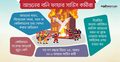 ‘তথ্য গোপনের ফাঁদে’ বারবার মৃত্যুর মিছিলে ফায়ার ফাইটাররা