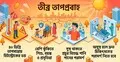 অসহ্য গরমে ঝুঁকিতে শিশু-বয়স্করা, জরুরি সতর্কতা