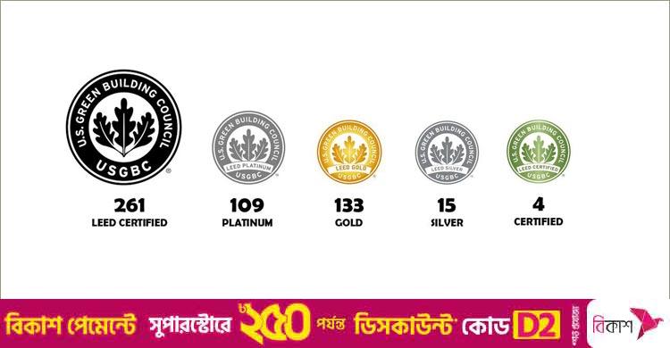সবুজ কারখানার সনদ পেল আরও ৩ কারখানা