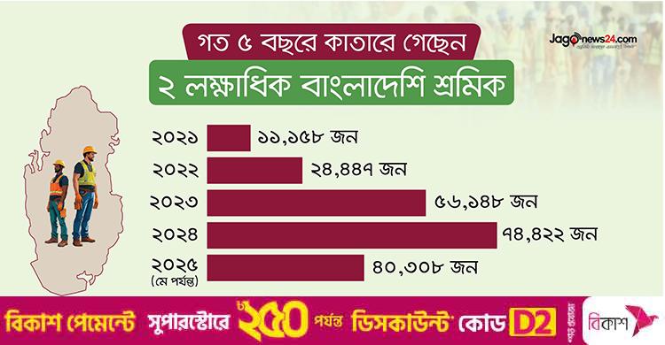 ইসরায়েলের হামলা / আপাতত ‘নিরাপদ’ কাতারের শ্রমবাজার, ভবিষ্যৎ নিয়ে সতর্কতা