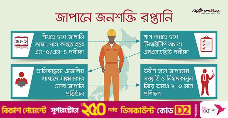 ভাষা ও দক্ষতায় পাস করলেই নামমাত্র খরচে জাপান