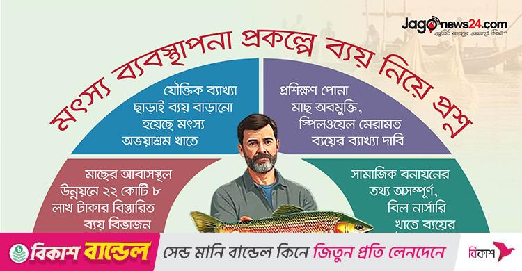 মৎস্য ব্যবস্থাপনায় ৪৭ কোটি টাকার ব্যয়প্রস্তাব নিয়ে ‘প্রশ্ন’