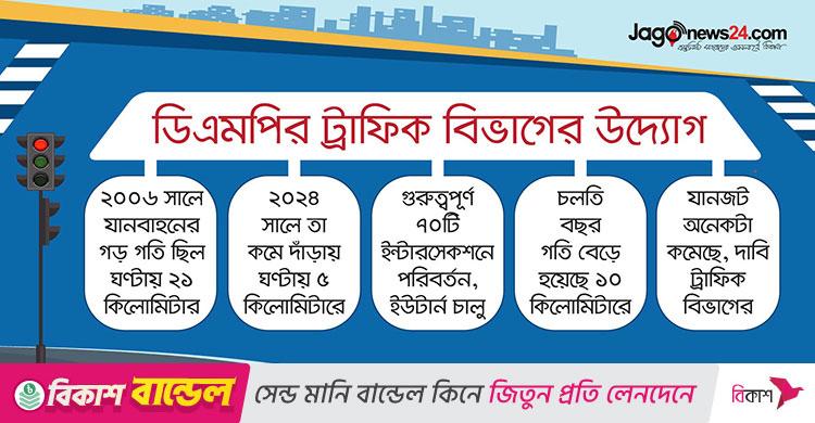 রাজধানীর ৭০ মোড়ে পরিবর্তন, গতি ফিরছে সড়কে