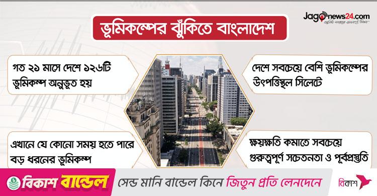 ২১ মাসে দেশের ভেতরে ১৮ ভূমিকম্প, কতটা ঝুঁকিতে বাংলাদেশ?