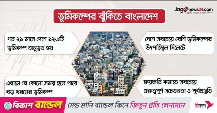 ২১ মাসে দেশের ভেতরে ১৮ ভূমিকম্প, কতটা ঝুঁকিতে বাংলাদেশ?
