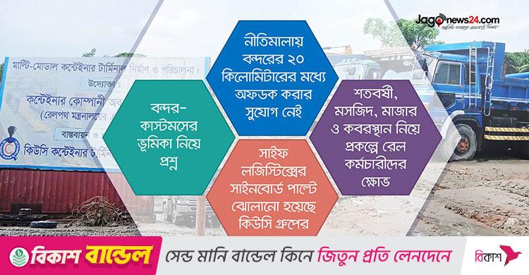বিএনপি নেতার প্রতিষ্ঠানকে ঢাল বানিয়ে ডিপো বানাচ্ছে সাইফ পাওয়ার