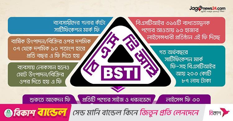 বিএসটিআইর অযৌক্তিক সার্টিফিকেশন মার্ক ফি, ক্ষতির মুখে ব্যবসায়ীরা